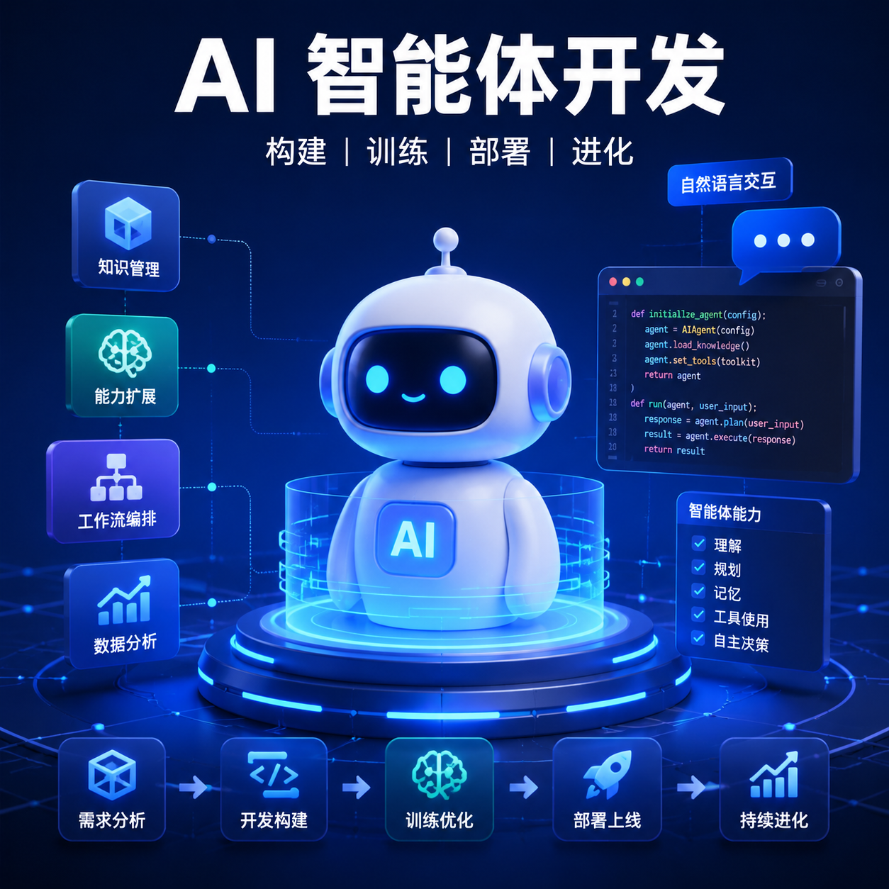 超级智能体AI智能体开发系统